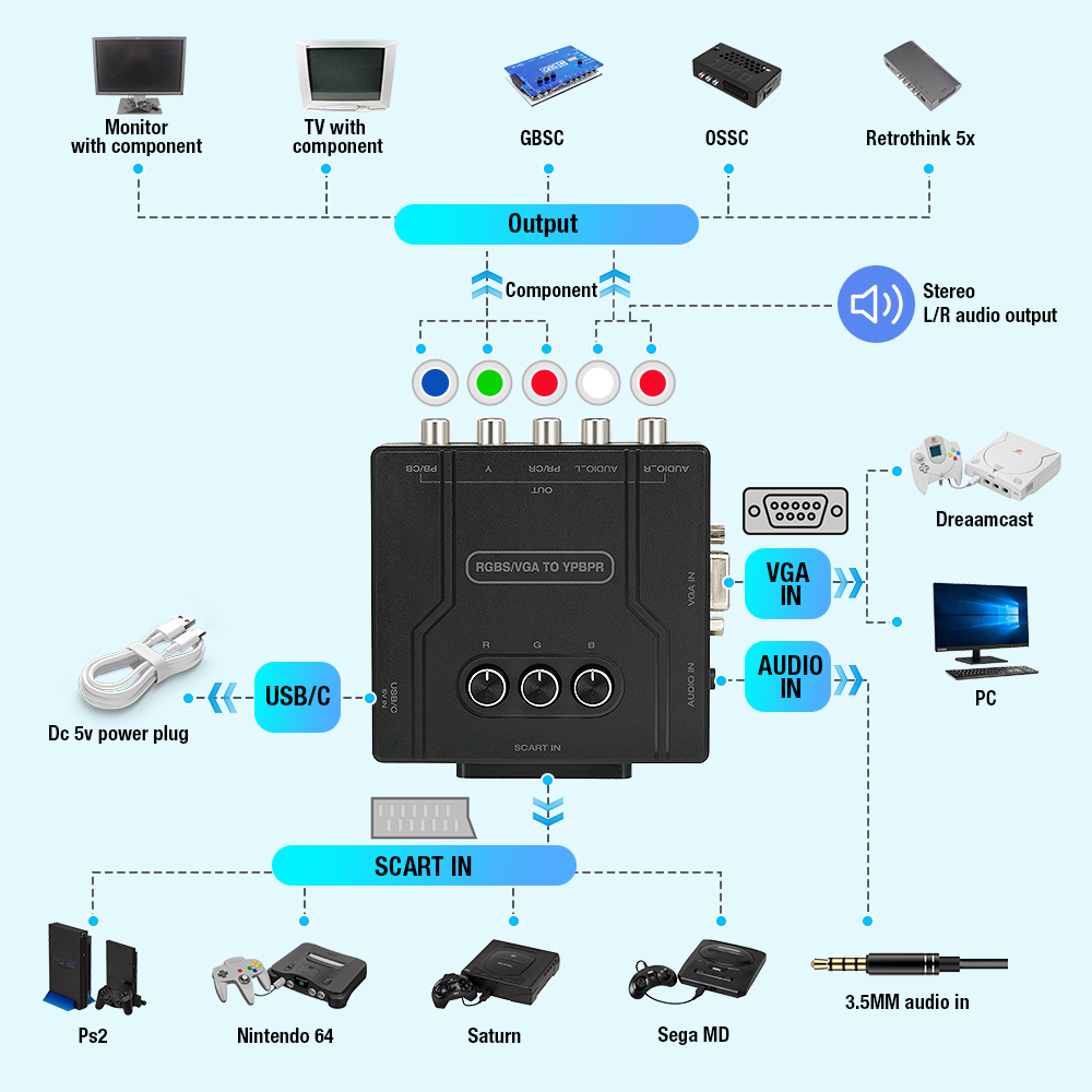 Conversor de Componentes RGBS  - Retro Gaming Box avaliação e preço